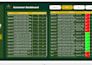 build automated google forms, sheets, looker studio dashboards